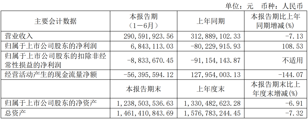 视源、海信、TCL等6家显示企业发布半年报