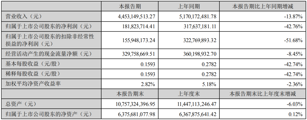 视源、海信、TCL等6家显示企业发布半年报