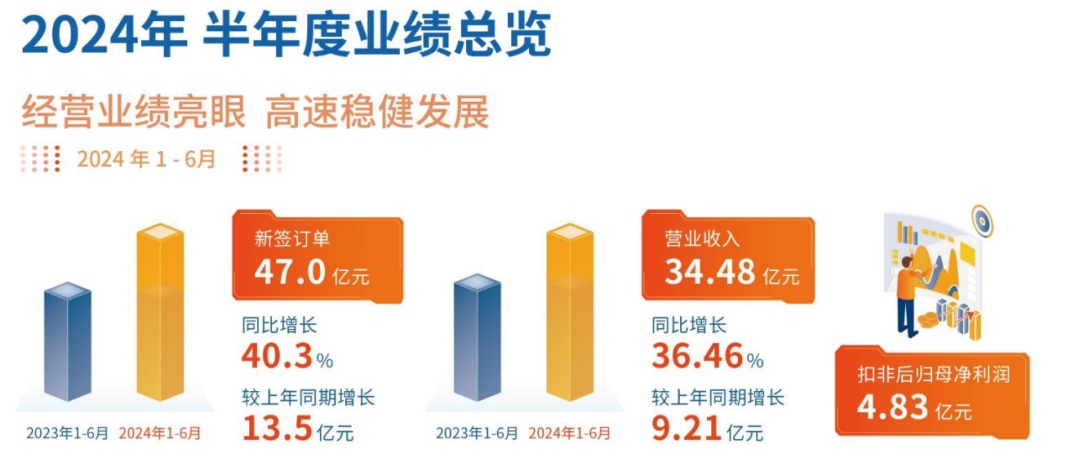 视源、海信、TCL等6家显示企业发布半年报