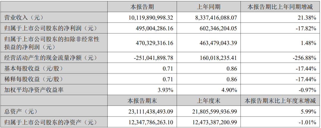 视源、海信、TCL等6家显示企业发布半年报