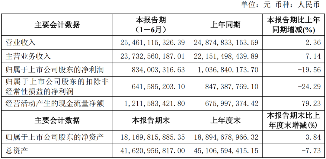 视源、海信、TCL等6家显示企业发布半年报