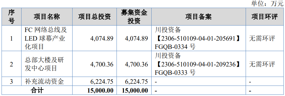 今日上市！这家LED特种显示屏企业登陆北交所