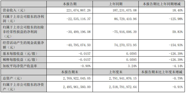 照企半年报更新：罗曼2.5亿、欧普33.66亿、木林森81.82亿、利亚德36.31亿……