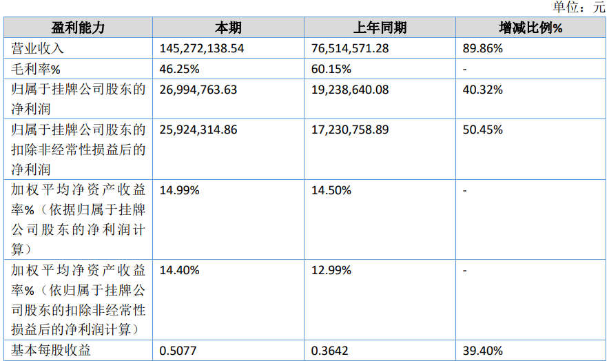 今日上市！这家LED特种显示屏企业登陆北交所