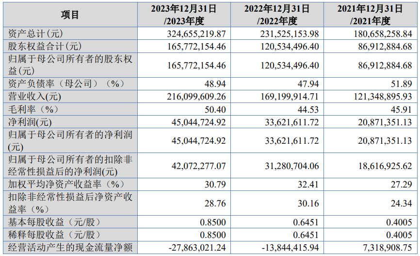 今日上市！这家LED特种显示屏企业登陆北交所