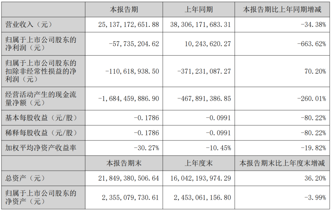 又8家LED显示企业披露半年报