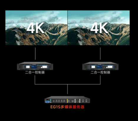 嗨动视觉EG1S | 显示屏播控，就用服务器！