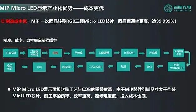 上半年：海外市场成LED屏企增长核心动力