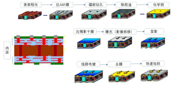 封装基板是属于PCB还是半导体，一文读懂！