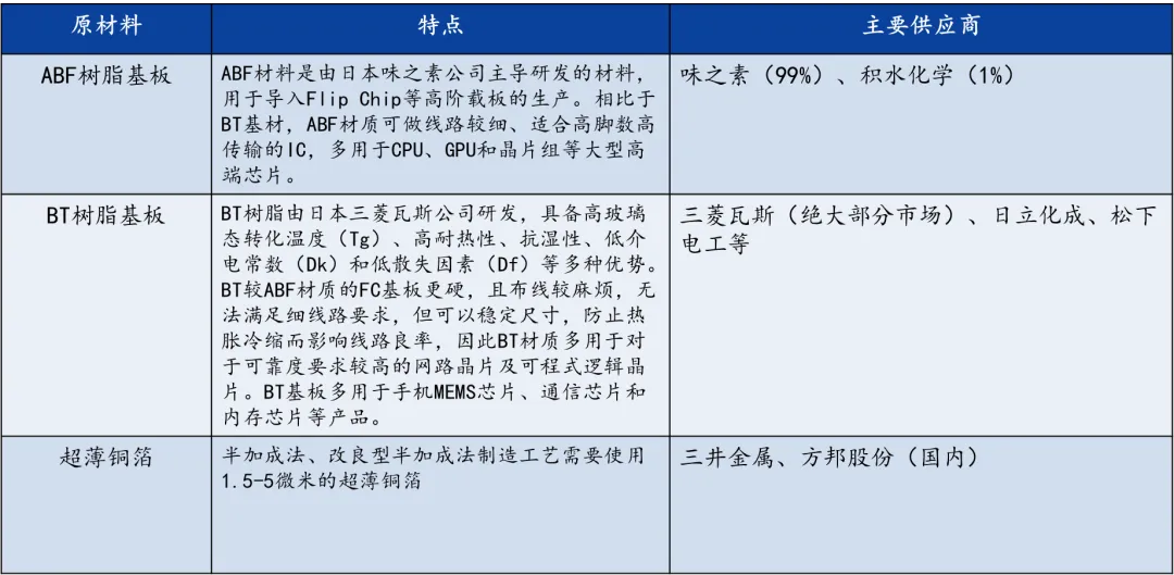 封装基板是属于PCB还是半导体，一文读懂！