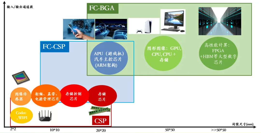 封装基板是属于PCB还是半导体，一文读懂！