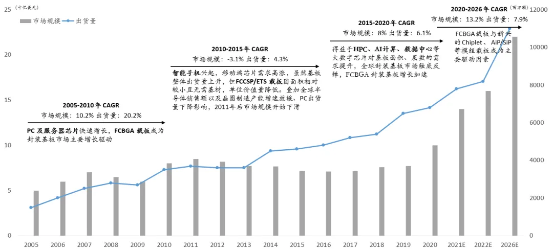 封装基板是属于PCB还是半导体，一文读懂！