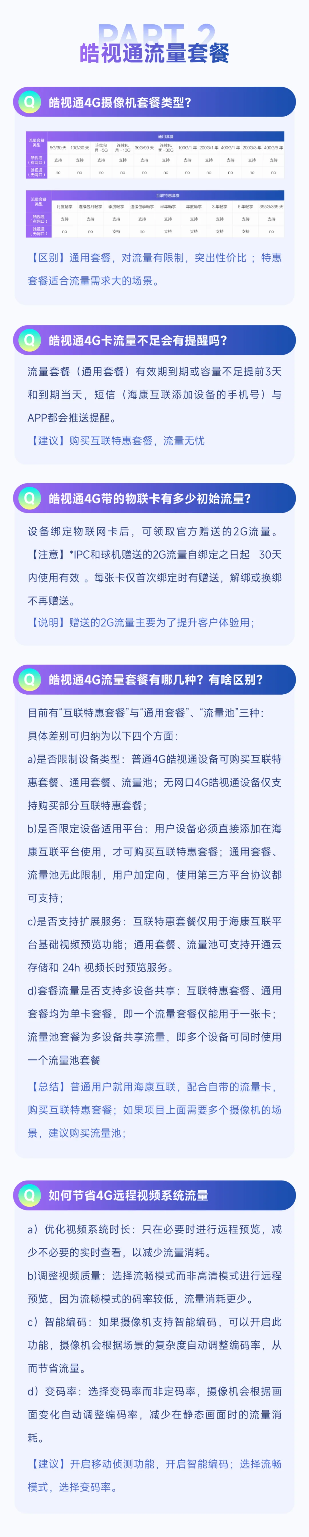 皓视通4G摄像机流量攻略，你想知道的都在这里！