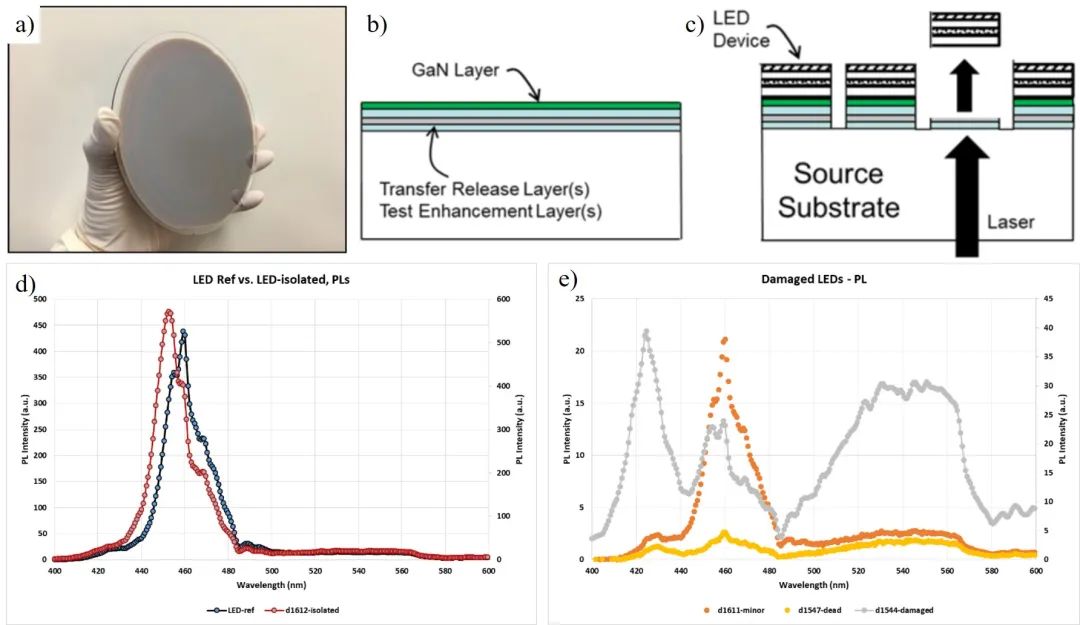 华南理工大学团队：高良率Micro LED显示屏制造中的挑战