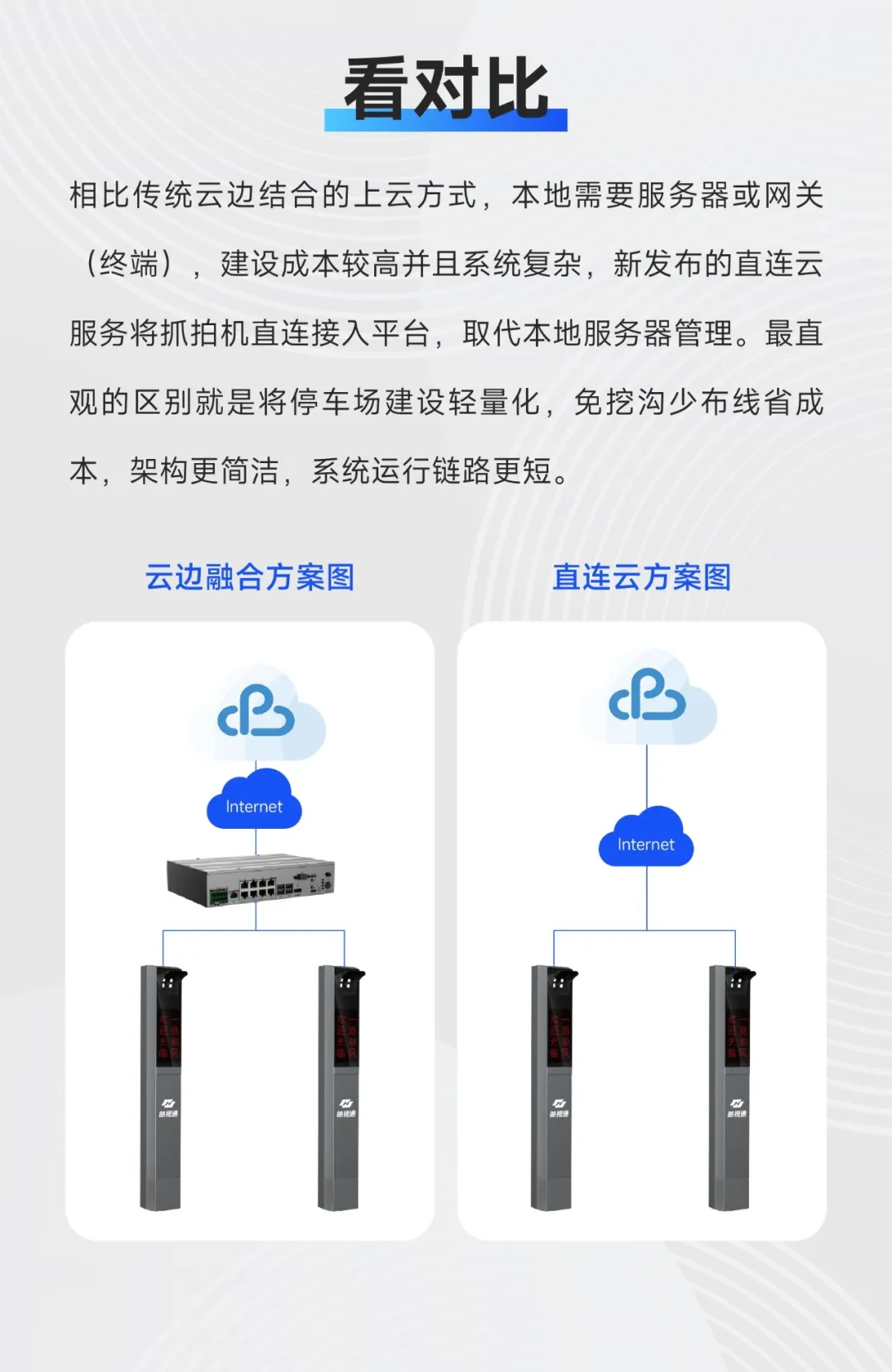高效+稳定+经济！皓视通停车直连云服务上线！