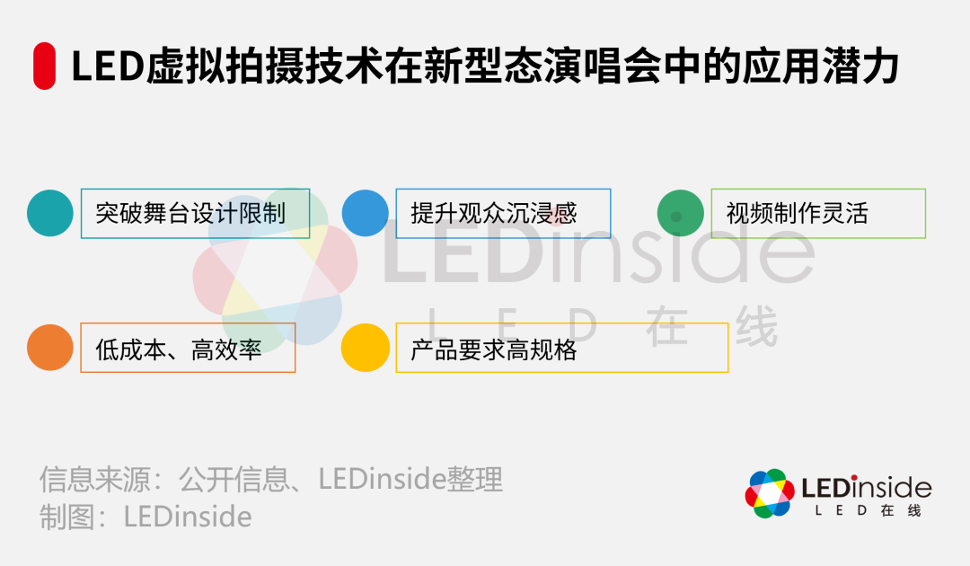 国内已落地超40家，LED虚拟拍摄应用加速渗透