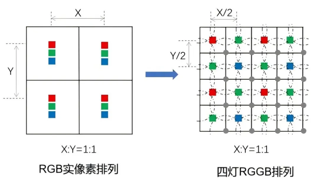 产品大解析 | 动态像素，星河系列七大优势解析