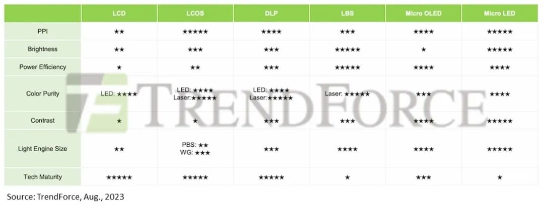 Micro LED/OLED微显示“争夺战”打响！