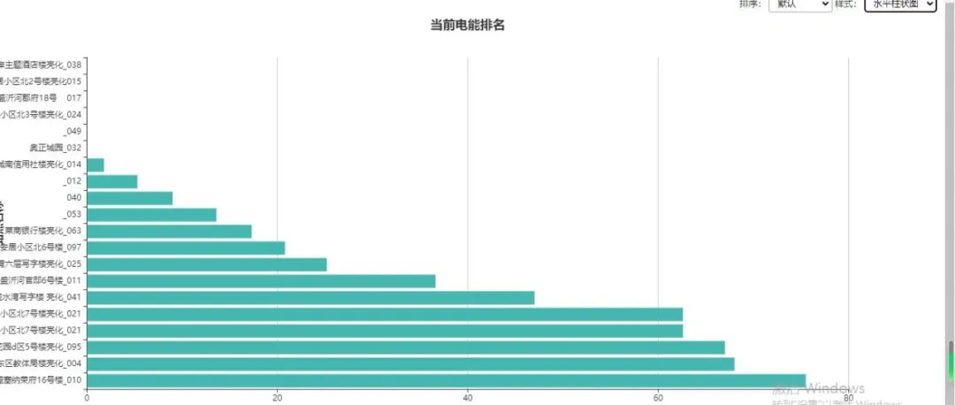 山东临沂河东区推进城市照明数字化创新应用