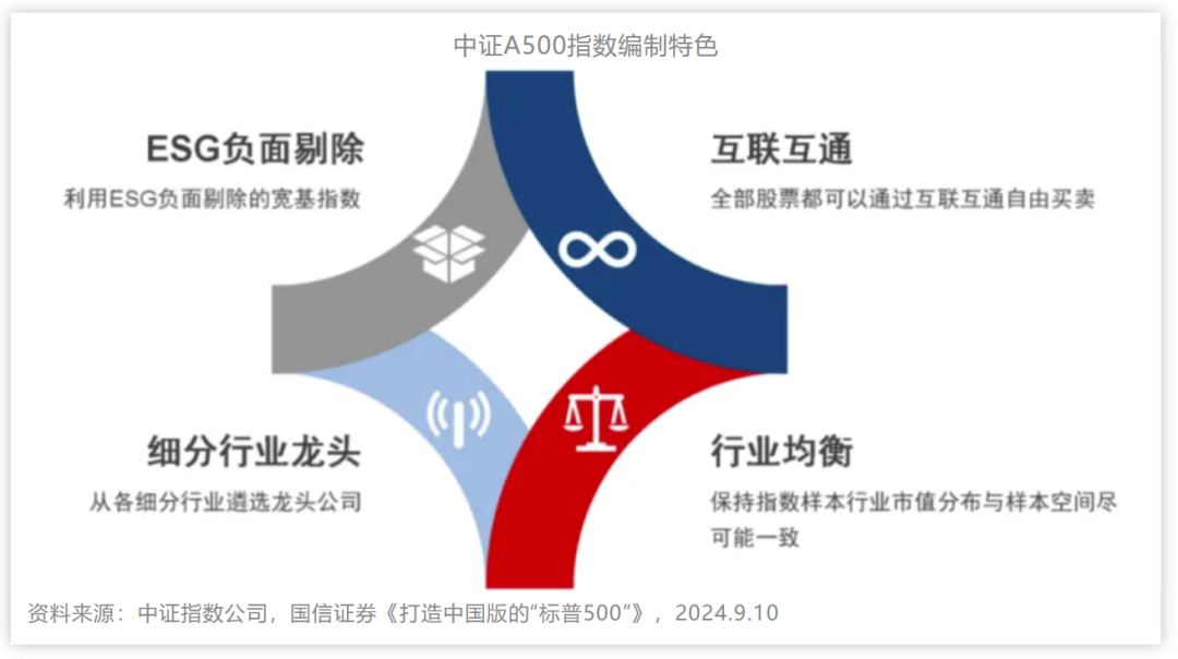 LED显示行业唯一！利亚德入选“中证A500指数”