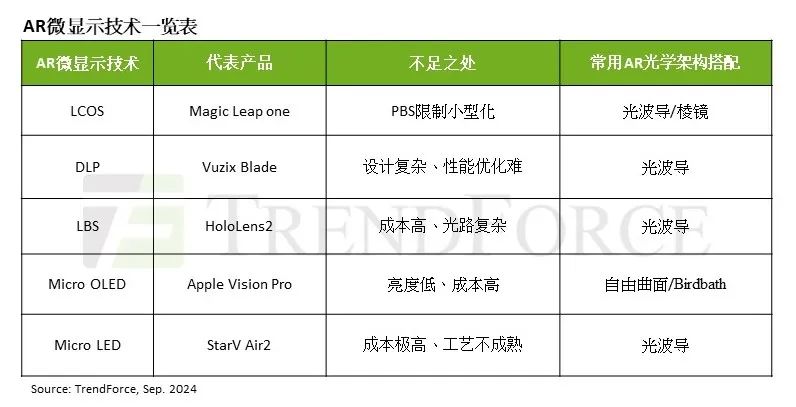 Meta发布首款Micro LED AR眼镜原型