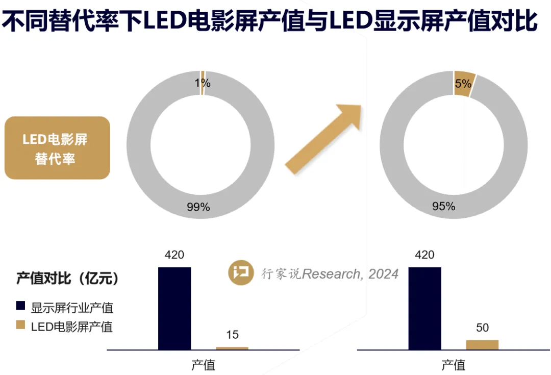 签约！LED电影屏批量落地