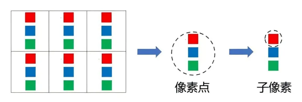 GKGD小课堂 | LED动态像素技术