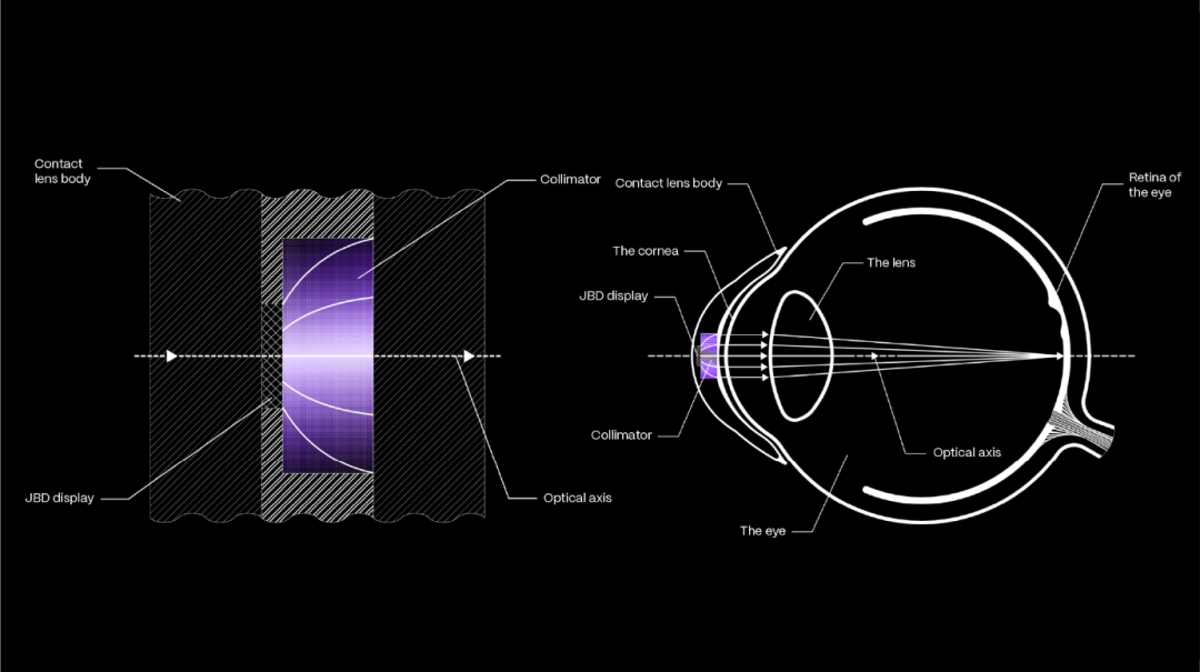 JBD与迪拜企业达成合作，开发Micro LED AR隐形眼镜