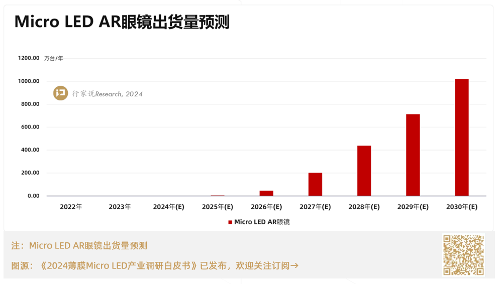 Meta、苹果先后爆Micro LED消息