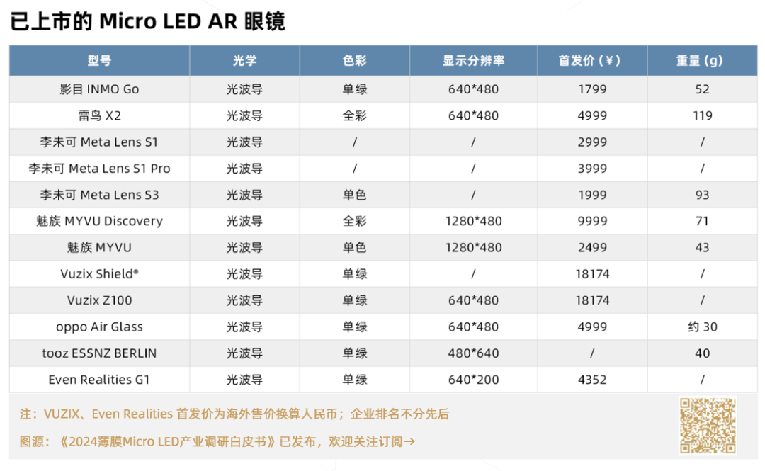 Meta、苹果先后爆Micro LED消息