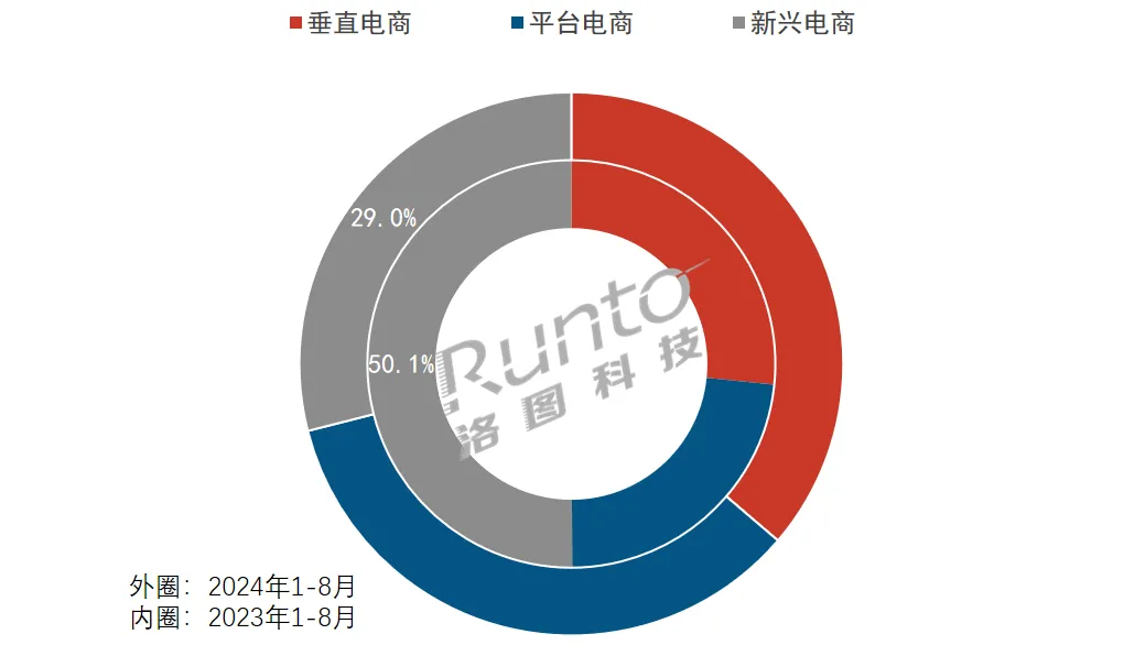 移动智慧屏市场增速显著放缓，价格下调；分析“闺蜜机”的大标品成长之路