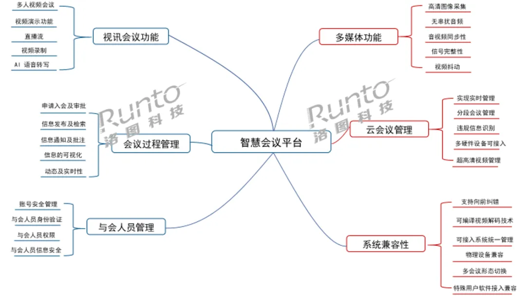 洛图科技：2024年是中国会议电视市场的发展元年