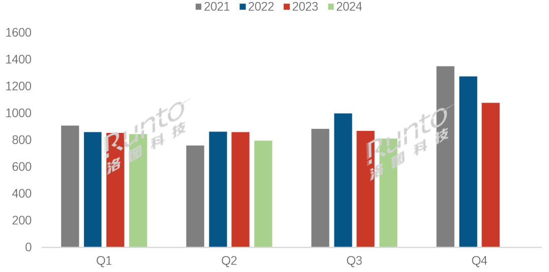 季报 | Q3中国电视市场特点：出货量下跌6.6%；品牌集中度创新高；“以旧换新”见成效；产品结构显著上移