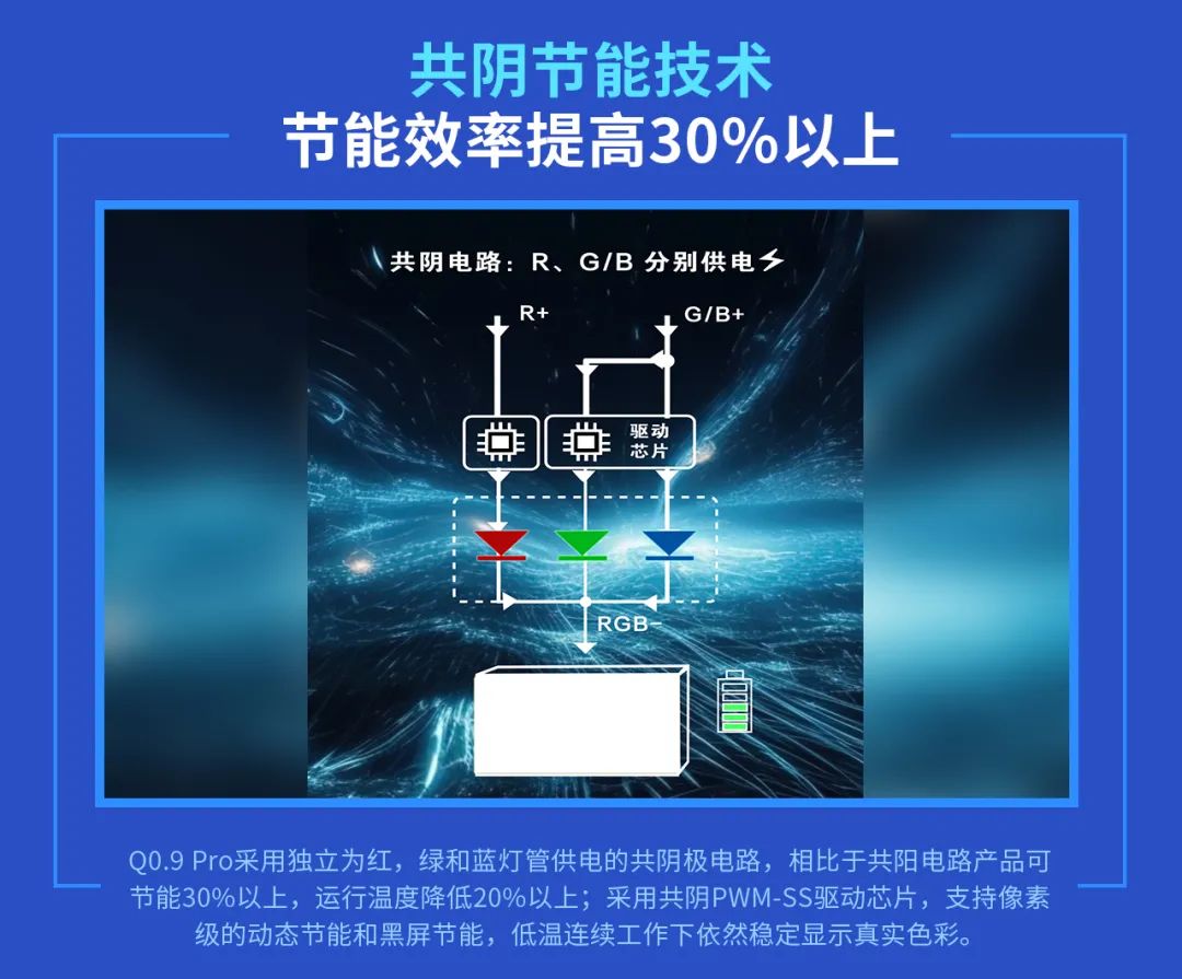 超小间距Q0.9 Pro丨好产品源自好技术，MiP封装技术成就非凡品质