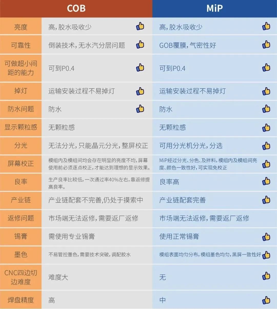 超小间距Q0.9 Pro丨好产品源自好技术，MiP封装技术成就非凡品质