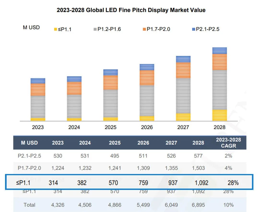 超小间距Q0.9 Pro丨好产品源自好技术，MiP封装技术成就非凡品质