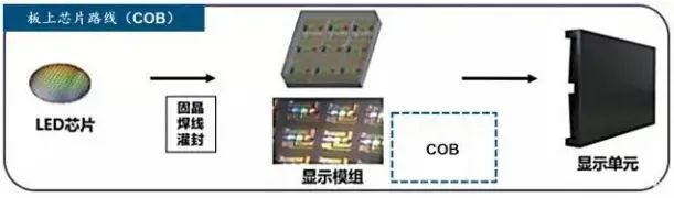 超小间距Q0.9 Pro丨好产品源自好技术，MiP封装技术成就非凡品质