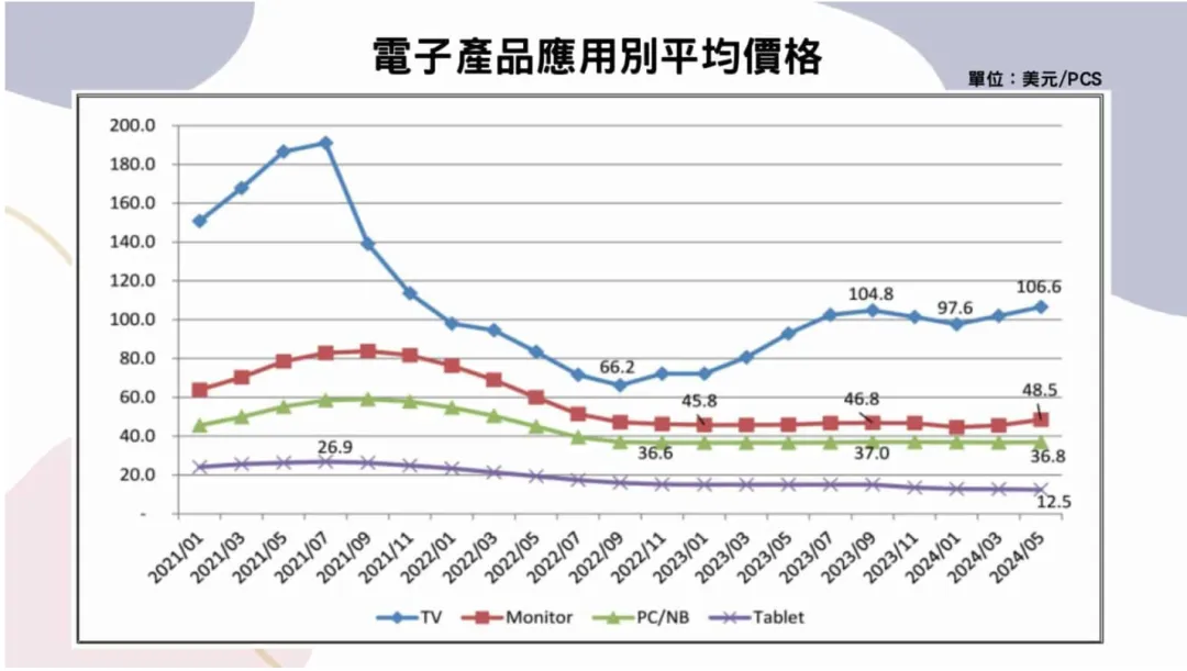 大陆改写面板业格局！关厂与转型，台湾面板业未来何去何从？