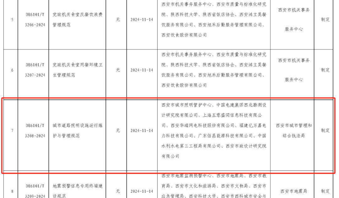 西安地方标准《城市道路照明设施运行维护与管理规范》正式发布