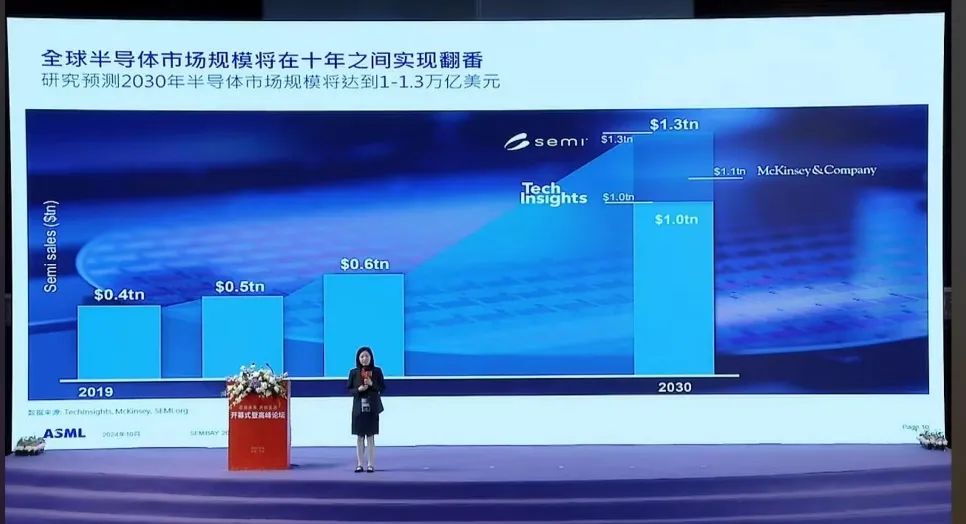 2030年全球半导体市场规模破万亿美元！汽车、AI数据中心和工业三大驱动力