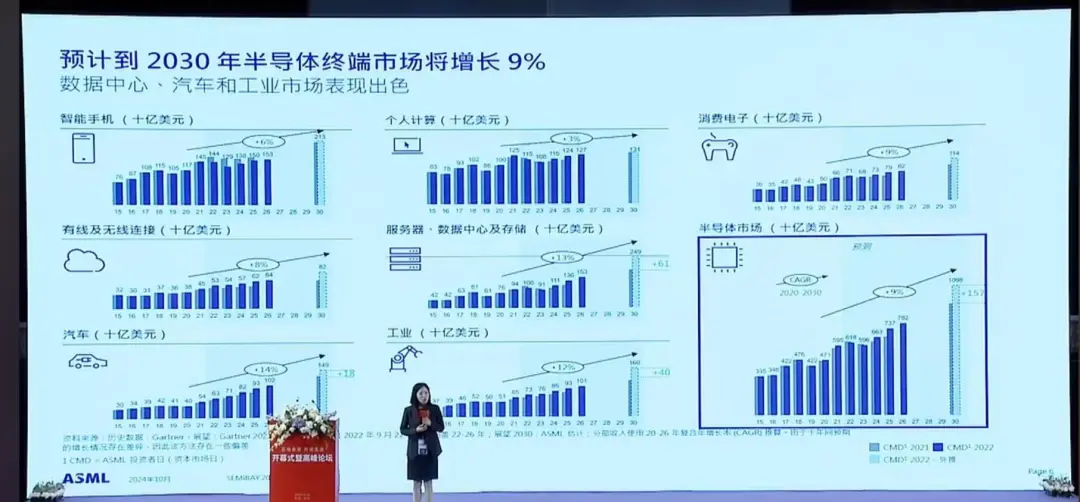 2030年全球半导体市场规模破万亿美元！汽车、AI数据中心和工业三大驱动力