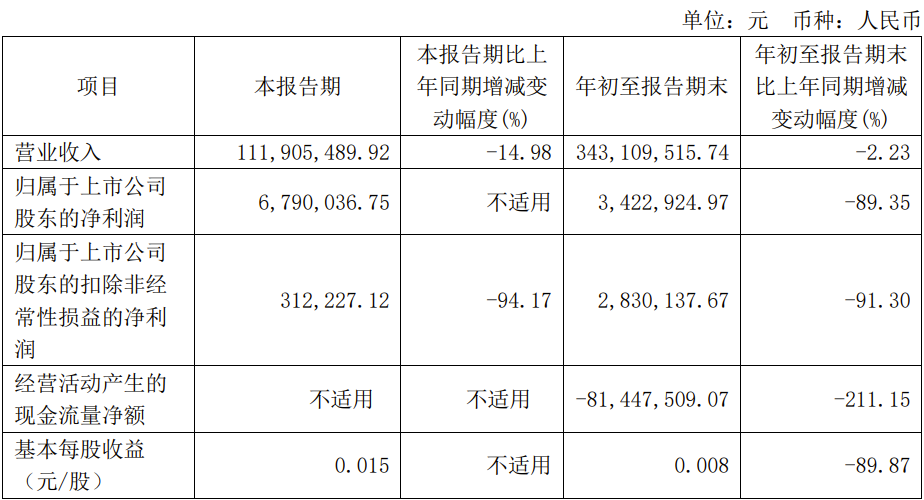 三家Micro LED驱动芯片相关厂商公布前三季业绩