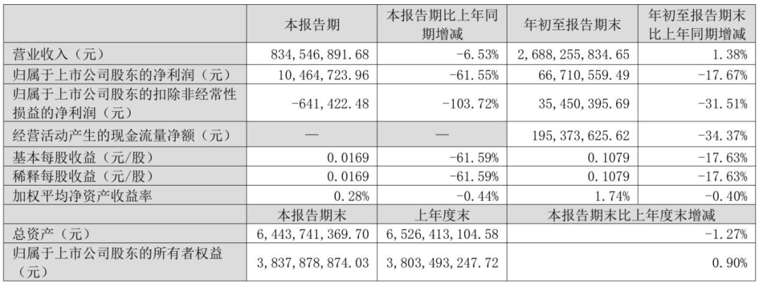 国星、诺瓦星云、联建、卡莱特披露三季报