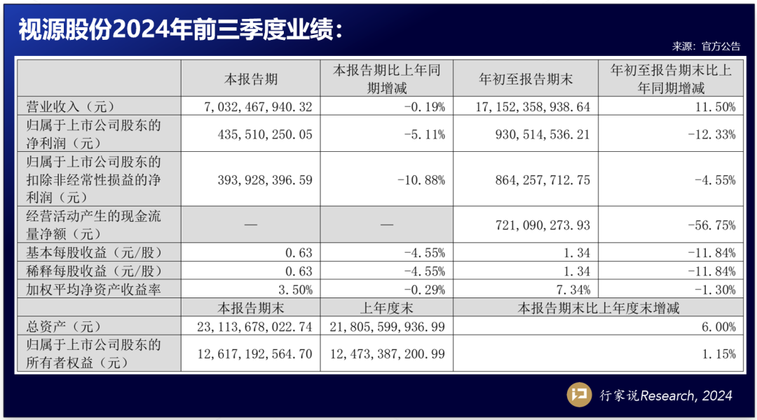 利亚德、视源发布三季度报