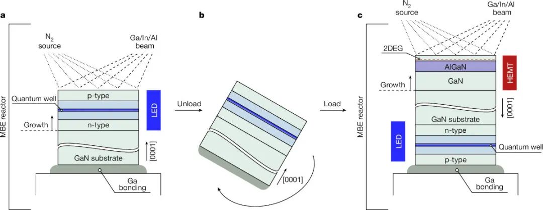 多个大学团队取得最新Micro LED研究成果