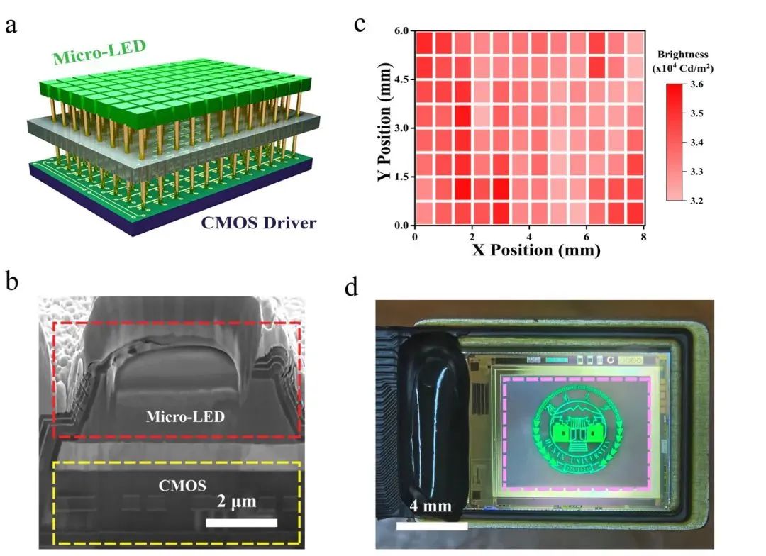 多个大学团队取得最新Micro LED研究成果