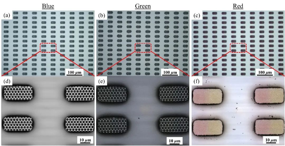 国内联合研发团队发表Micro LED研究成果