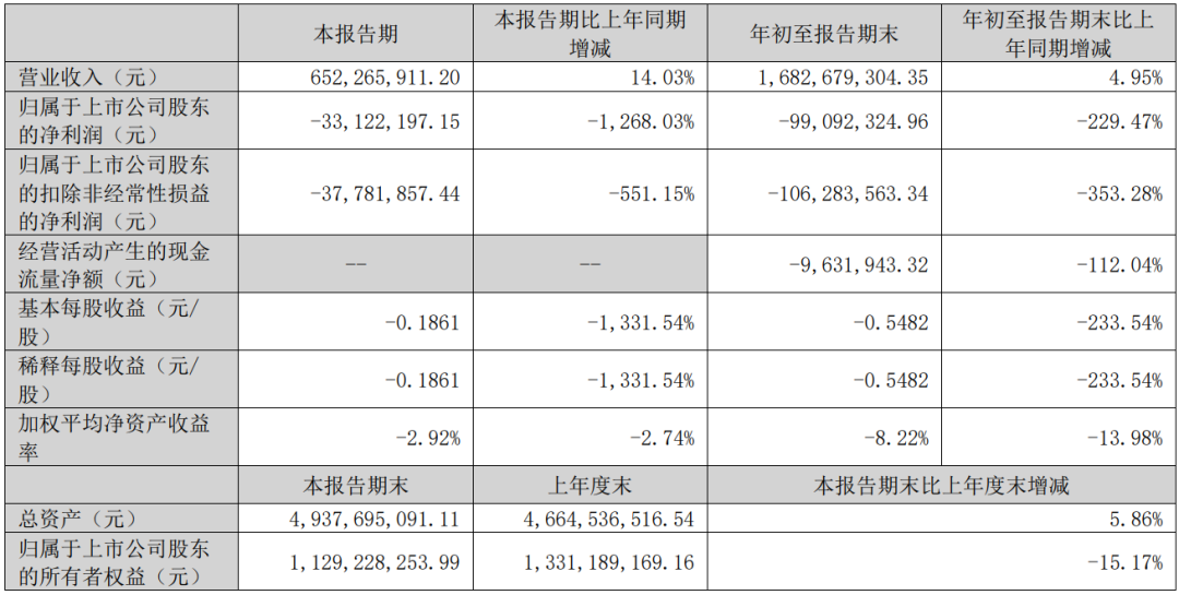 奥拓电子、东山精密、木林森等9家LED相关企业披露三季报