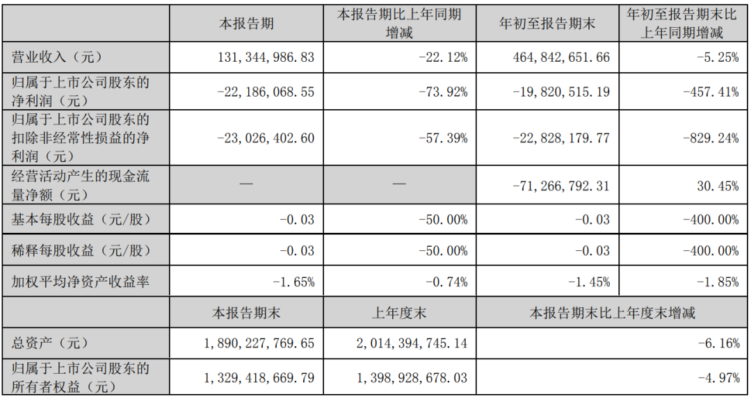 奥拓电子、东山精密、木林森等9家LED相关企业披露三季报