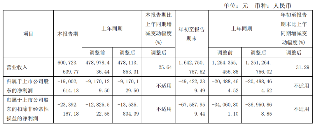 奥拓电子、东山精密、木林森等9家LED相关企业披露三季报